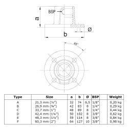 131 Fod - Vgplade Clamps / galvaniseret fitting